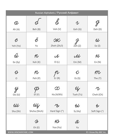 russian cxxx|Russian Alphabet Table .